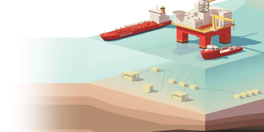 Subsea Production Systems Training Course | Fleming