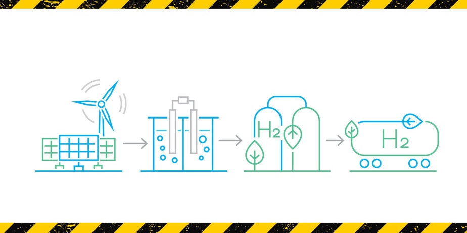 Process Safety Techniques with Application on Hydrogen Production Plants